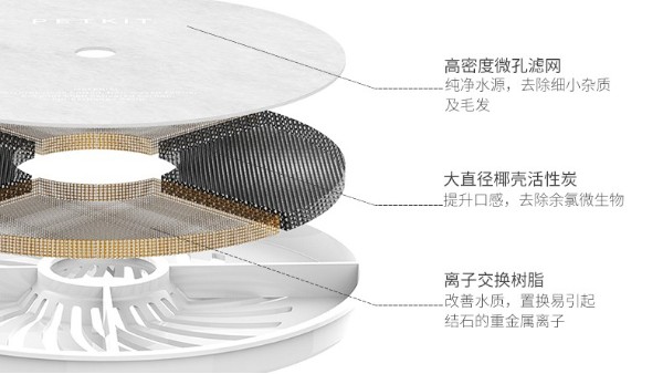 寵物飲水機高密PP濾布