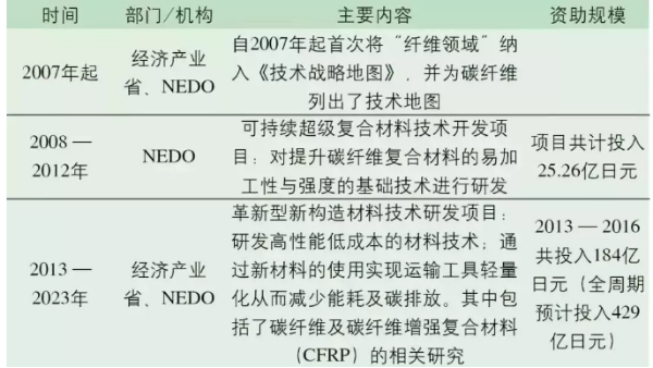 日本碳纖維產業如何稱霸世界？